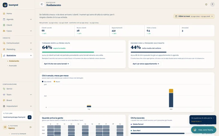 Le statistiche di Toomynd: clienti serviti, nuovi, quanti tornano e quanti riprenotano